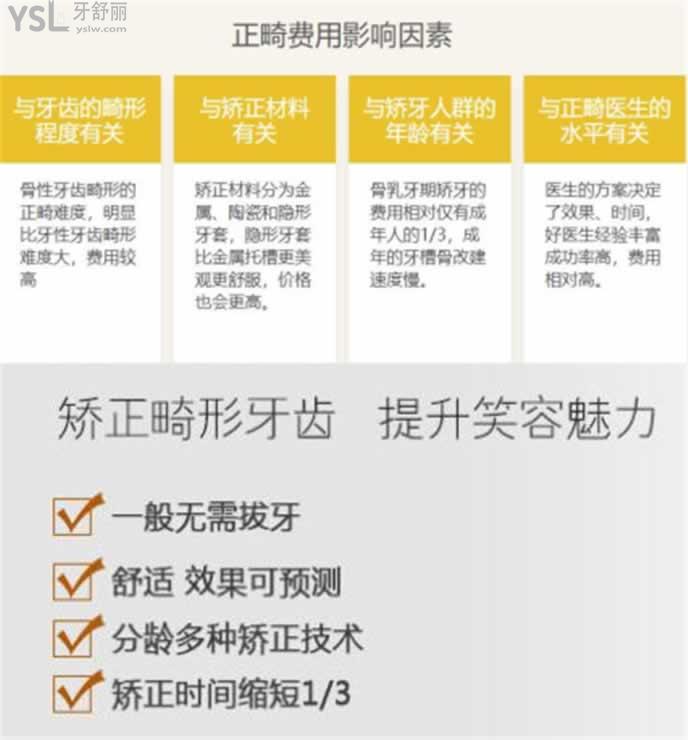 矫正牙齿价目表2020图片